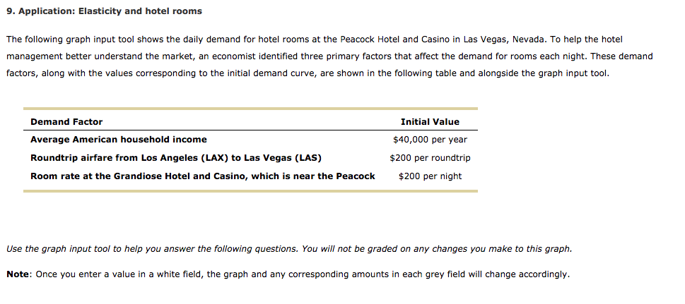 9. application: elasticity and hotel rooms the following graph input tool shows the daily demand for hotel rooms at the peacock hotel and casino in las vegas, nevada. to help the hotel management better understand the market, an economist identified three primary factors that affect the demand for rooms each night. these demand factors, along with the values corresponding to the initial demand curve, are shown in the following table and alongside the graph input tool. demand factor average american household income roundtrip airfare from los angeles (lax) to las vegas (las) room rate at the grandiose hotel and casino, which is near the peacock initial value $40,000 per year $200 per roundtrip $200 per night use the graph input tool to help you answer the following questions. you will not be graded on any changes you make to this graph. note: once you enter a value in a white field, the graph and any corresponding amounts in each grey field will change accordingly.