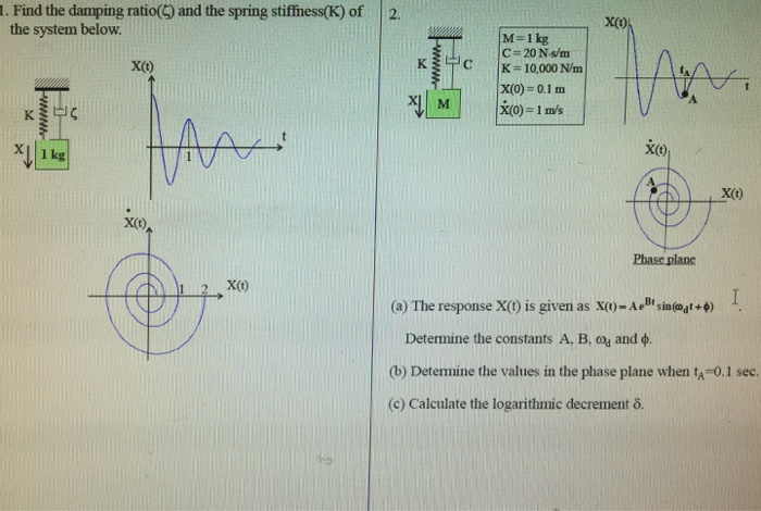 Solved Find The Damping Ratio Eta And The Spring Stiffne Chegg Com