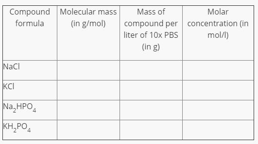 Solved Question 2 Based On The Equation Below, Which Ion