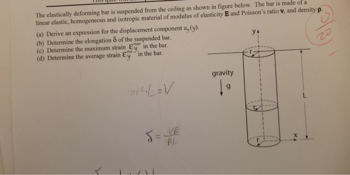 Solved The Elastically Deforming Bar Is Suspended From Th
