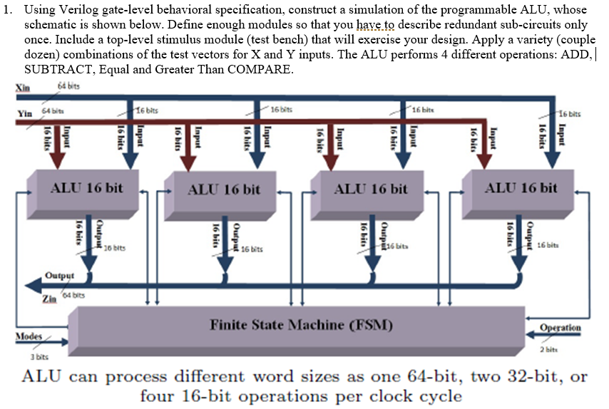 Alu 4 bit Verilog на транзисторах. Алу это в информатике. Alu scheme. 16 Bit Alu.