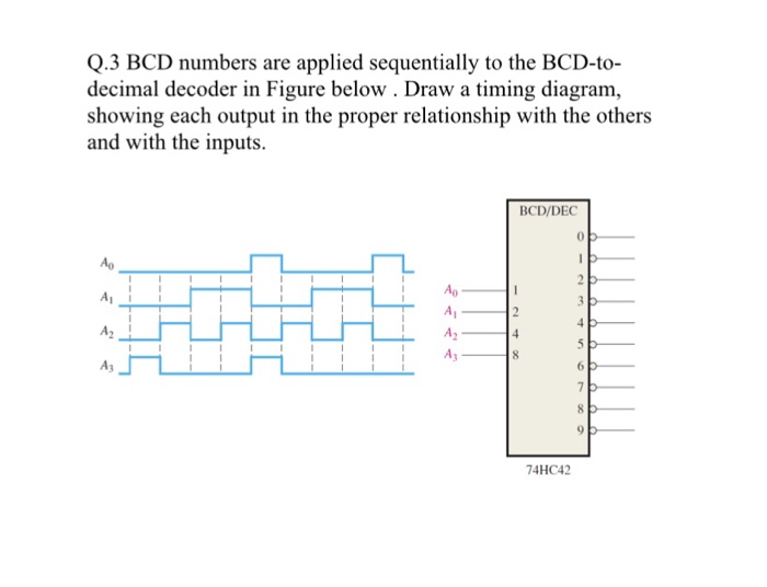 Solved Q 3 Bcd Numbers Are Applied Sequentially To The Bc Chegg Com