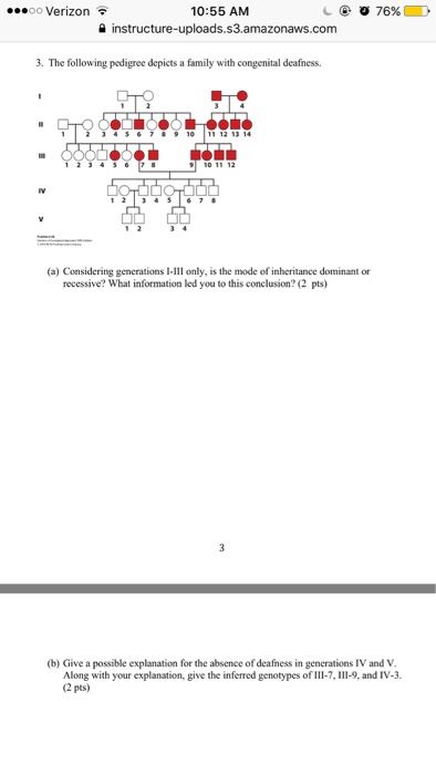 Solved The Following Pedigree Depicts A Family With Conge Chegg Com