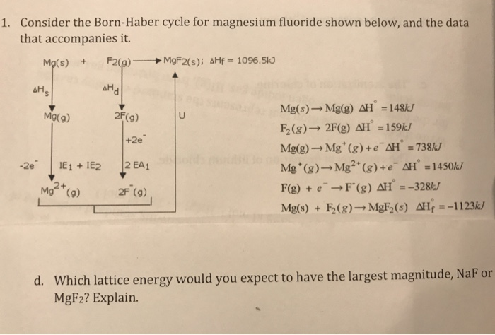 solve born haber cycle problems