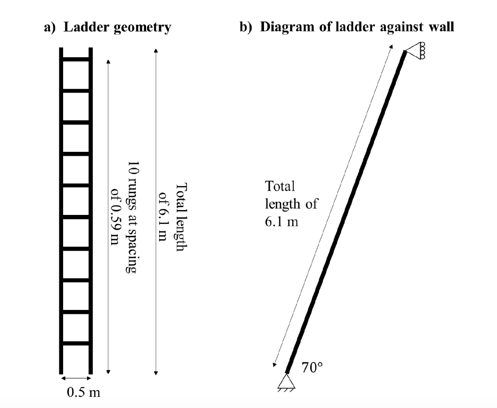 Solved: Ihis Task Requires You To Model A Simplified Versi... | Chegg.com