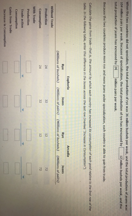 NN when the two countries did not specialize, the total production of rye was 36 million bushels per week, and the total prod