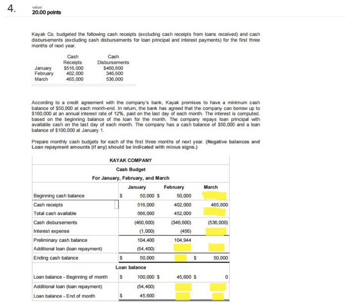 Kayak Co Budgeted The Following Cash Receipts (exc... | Chegg.com