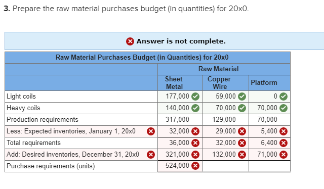3. Prepare the raw material purchases budget (in quantities) for 20x0 Answer is not complete Raw Material Purchases Budget (i