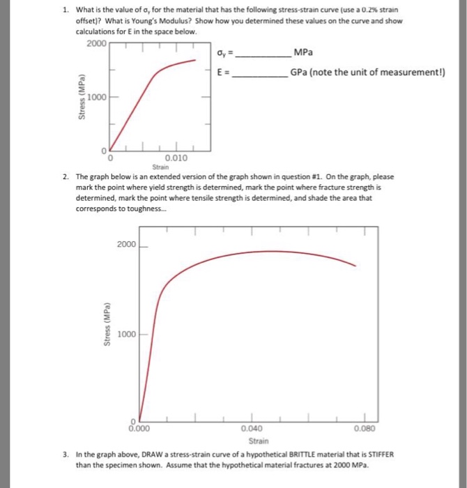 Solved 1 What Is The Value Of O For The Material That H Chegg Com