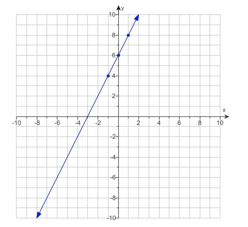 Solved The Graph Of Fx 2x Is Shown To The Right Detem