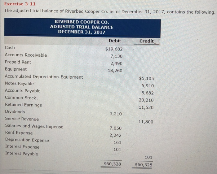 Solved Exercise 3 11 The Adjusted Trial Balance Of Riverb Chegg Com Solved Exercise 3 11 The Adjusted Trial Balance Of Riverb Chegg Com