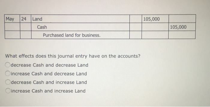 Solved May 24 Land 105,000 Cash 105,000 Purchased land for | Chegg.com