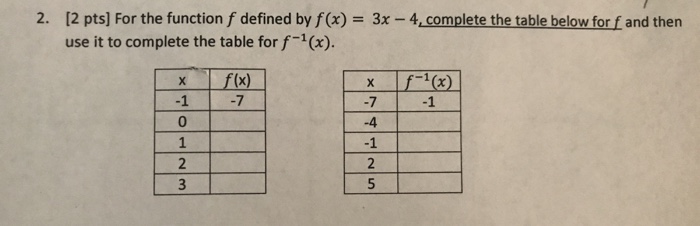 2 2 Pts For The Function F Defined By F X Chegg Com