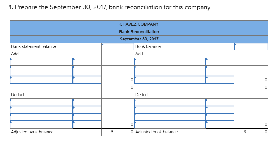 1. prepare the september 30, 2017, bank reconciliation for this company. chavez company bank reconciliation september 30, 2017 bank statement balance book balance add add deduct: deduct: adjusted bank balance 0 adjusted book balance