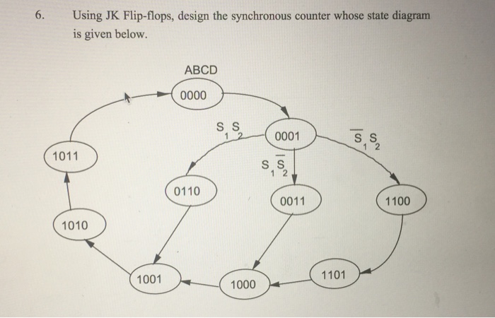 Solved: Using JK Flip-flops, Design The Synchronous Counte ...