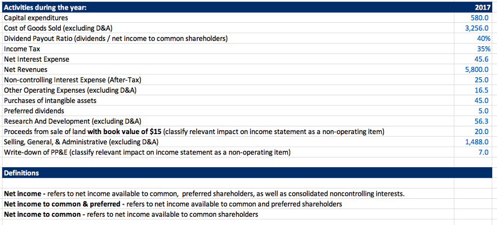 other personal loans