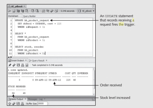 An UPDATE statement that records receiving a request fires the trigger Worksheet y Builder UPDATE bb product xequest SET dtAe