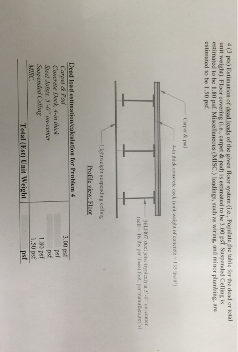 Solved 4 3 Pts Estimation Of Dead Loads Of The Given Fl