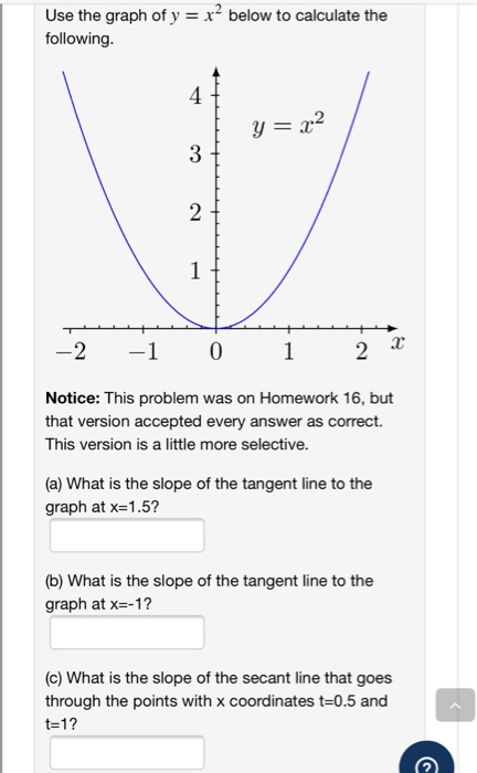 Solved Use The Graph Of Y X2 Below To Calculate The Chegg Com