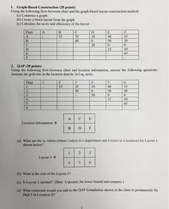 Solved 1 Graph Based Construction 20 Points Using The