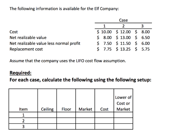Solved The Following Information Is Available For The Elf
