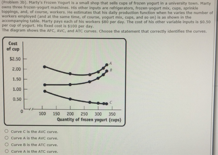 frozen yogurt mix cost