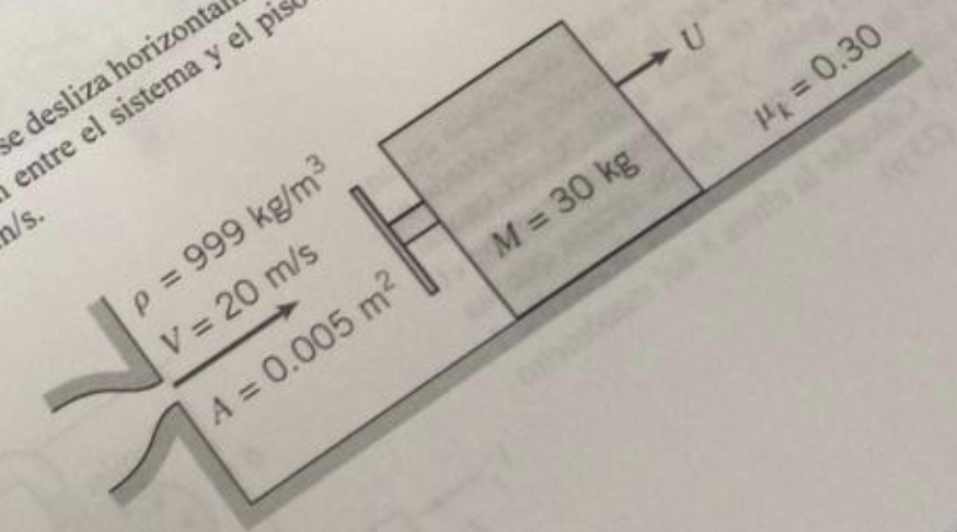 Solved The System Of Mass M Of 30 Kg It Slides Horizonta