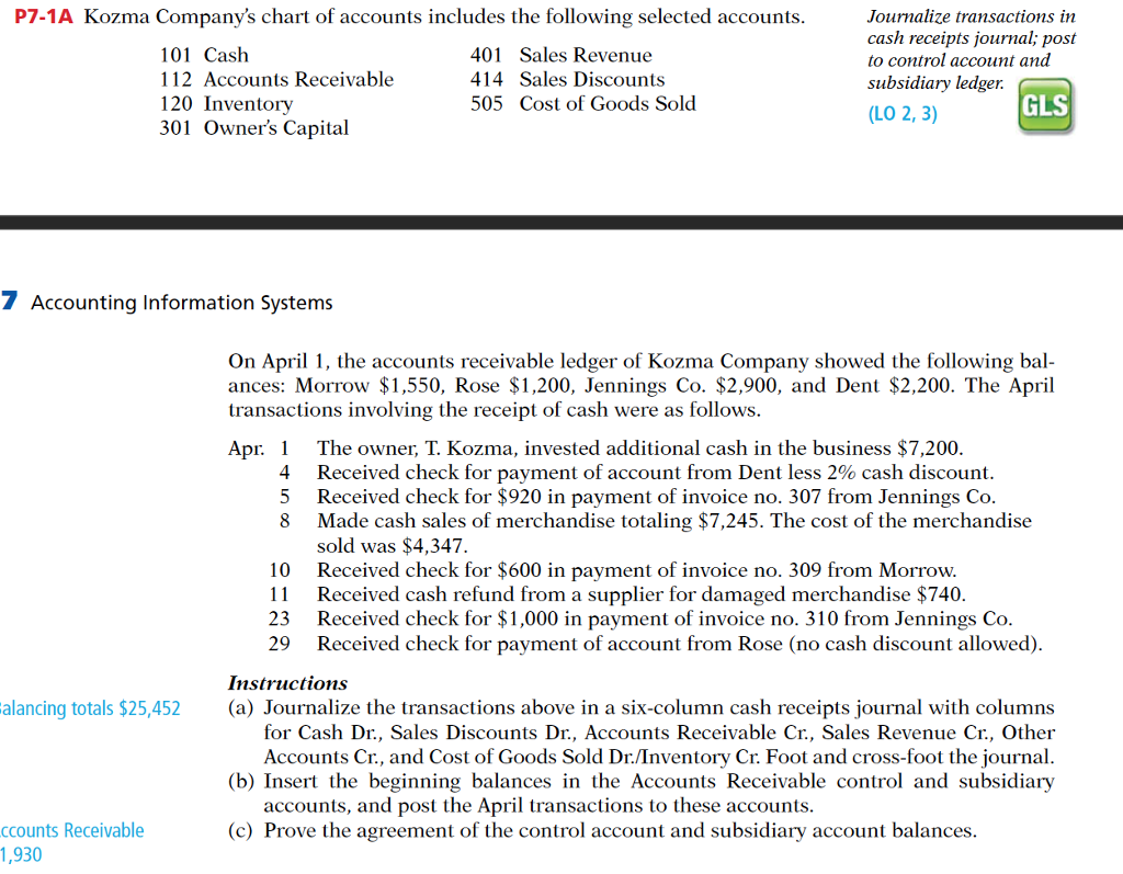 Electrical Company Chart Of Accounts