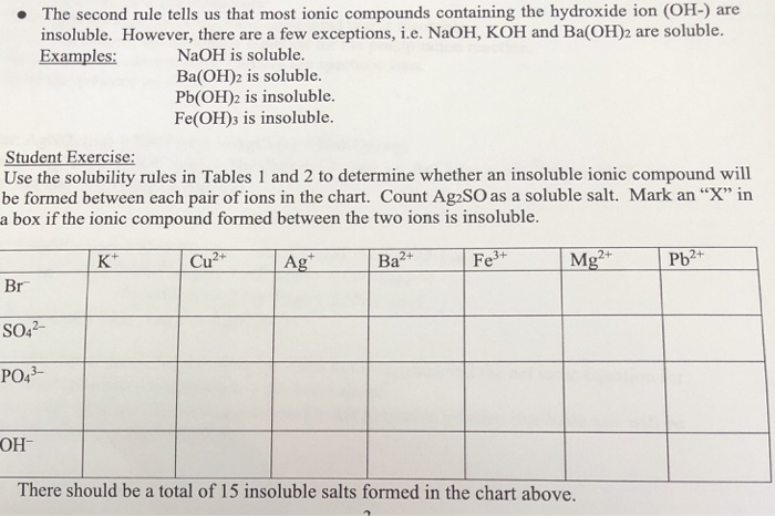 Solubility Chart For Ionic Compounds