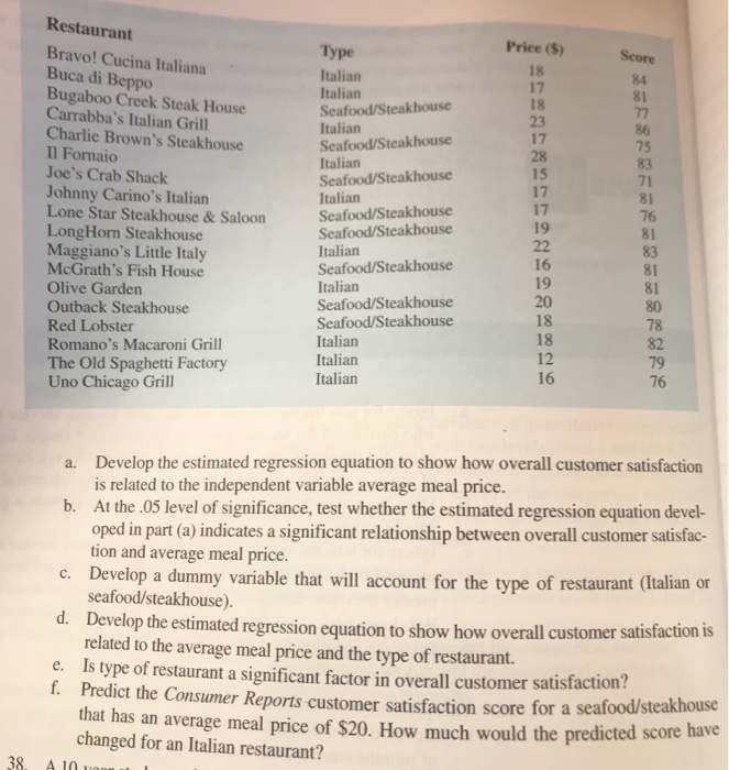 Solved The Consumer Reports Restaurant Customer Satisfact