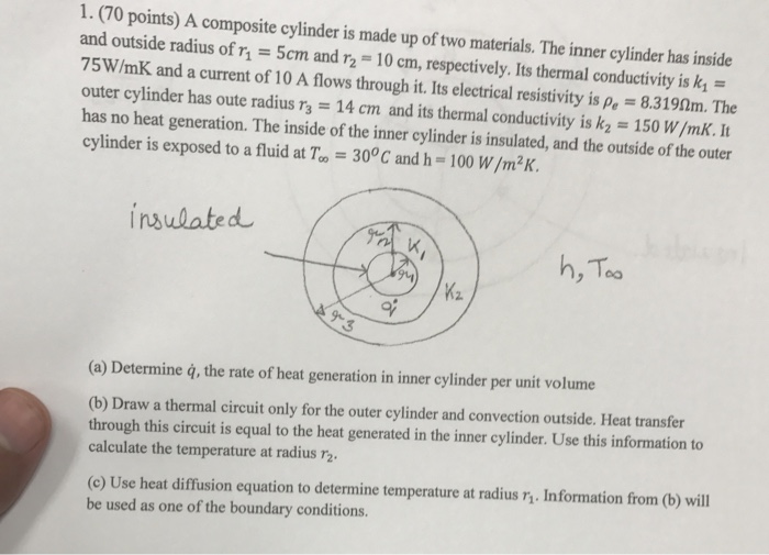 Solved A composite cylinder is made up of two materials. The 