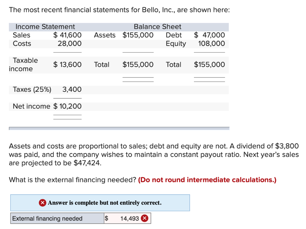 Answered: Some recent financial statements for…