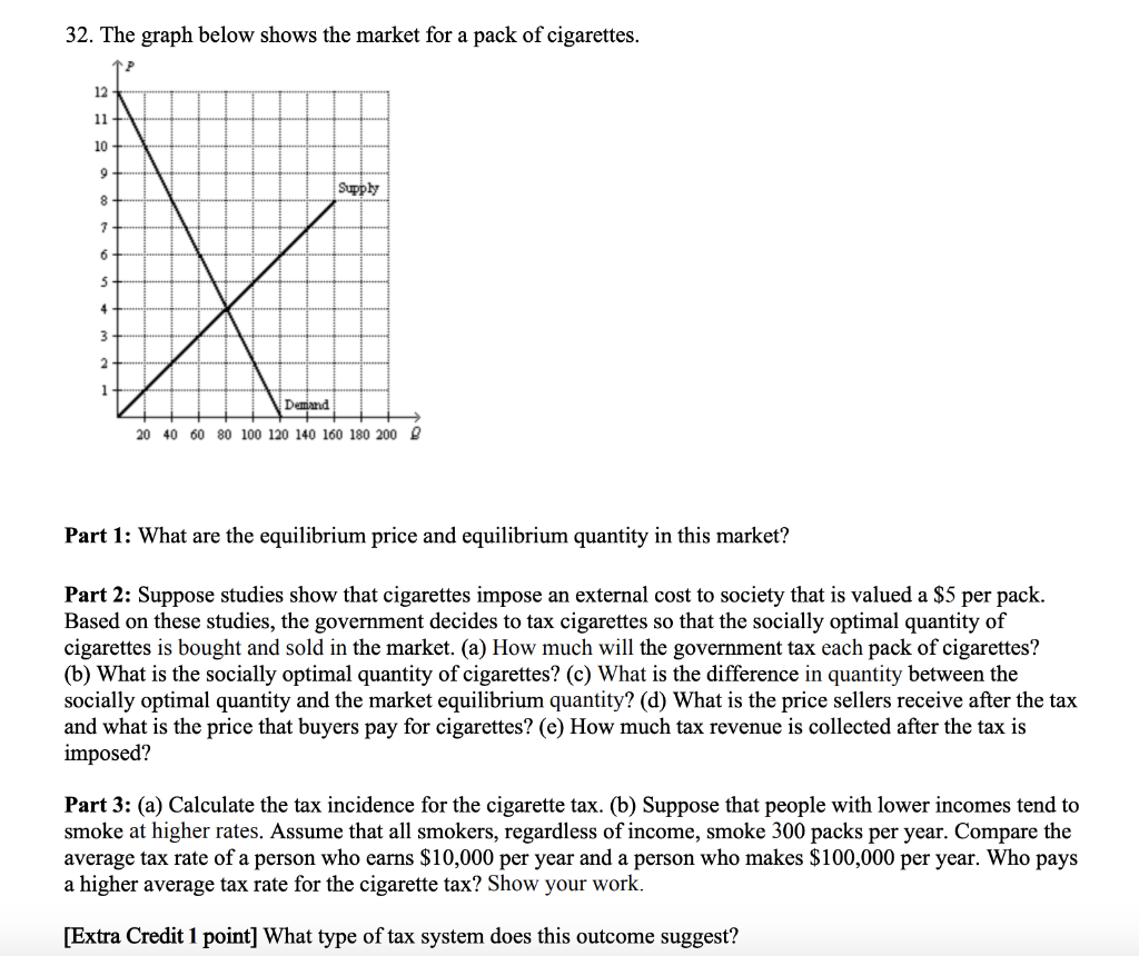 consider the accompanying graph of the market for cigarettes Solved: Externalities and Public Goods - End Chapter Problem o [Economics] Solved Suppose the government is