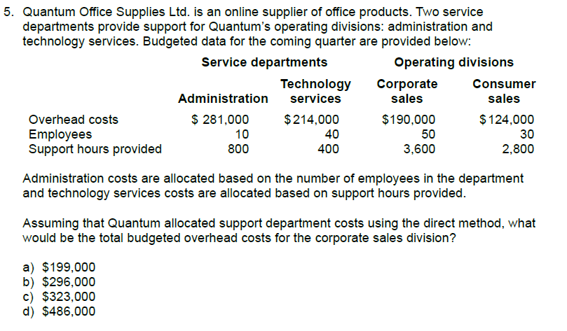 Solved 5 Quantum Office Supplies Ltd Is An Online Suppl