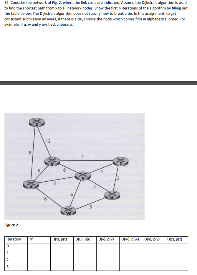 E2. Consider the network of Fig. 2, where the link costs are indicated. Assume the Dijkstras algorithm is used to find the s