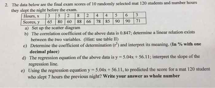 Solved The Data Below Are The Final Exam Scores Of 10 Ran