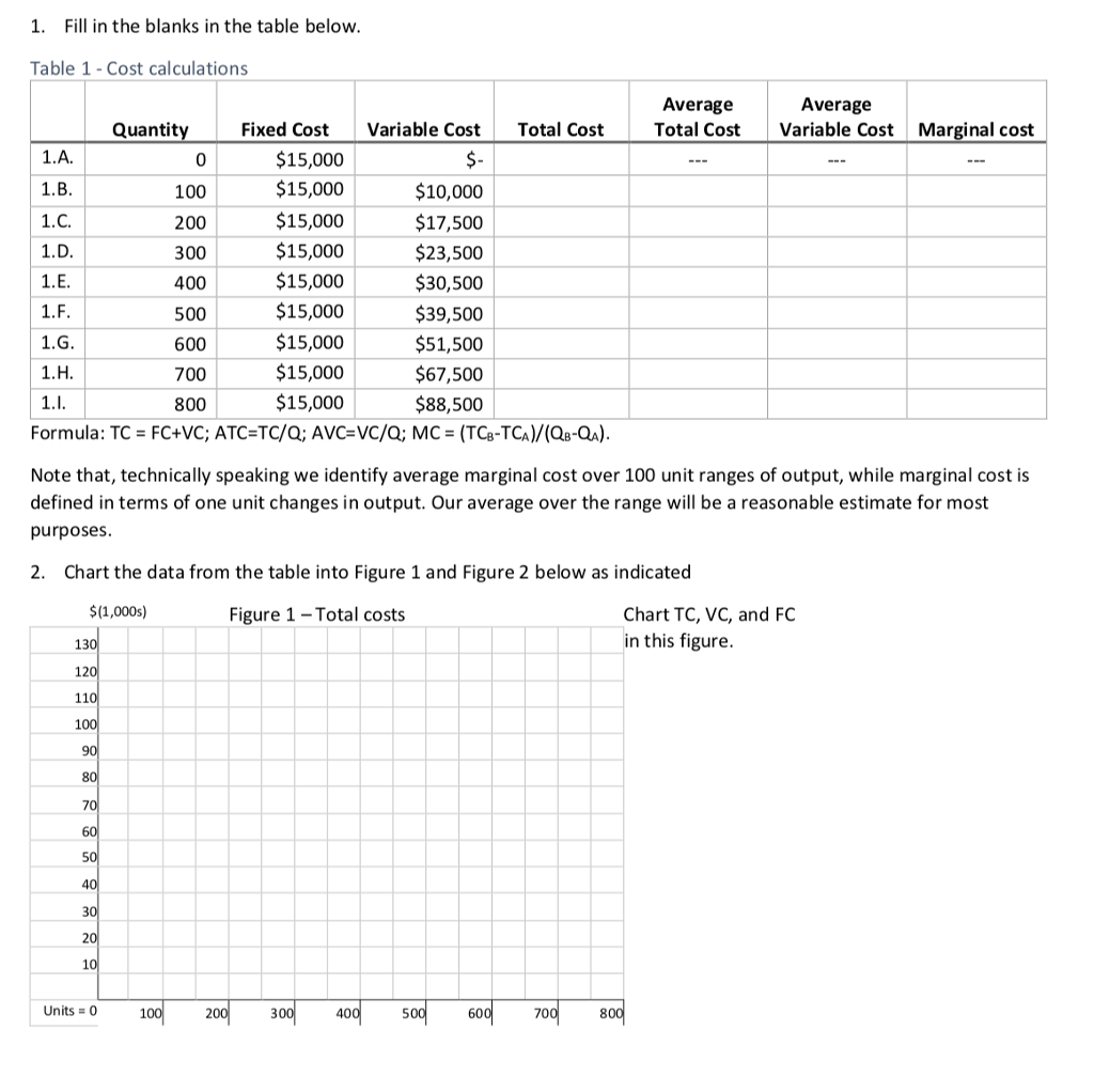 Solved 1 Fill In The Blanks Table Below Fill In The Blanks Table Below 1 Cost Calculations Average