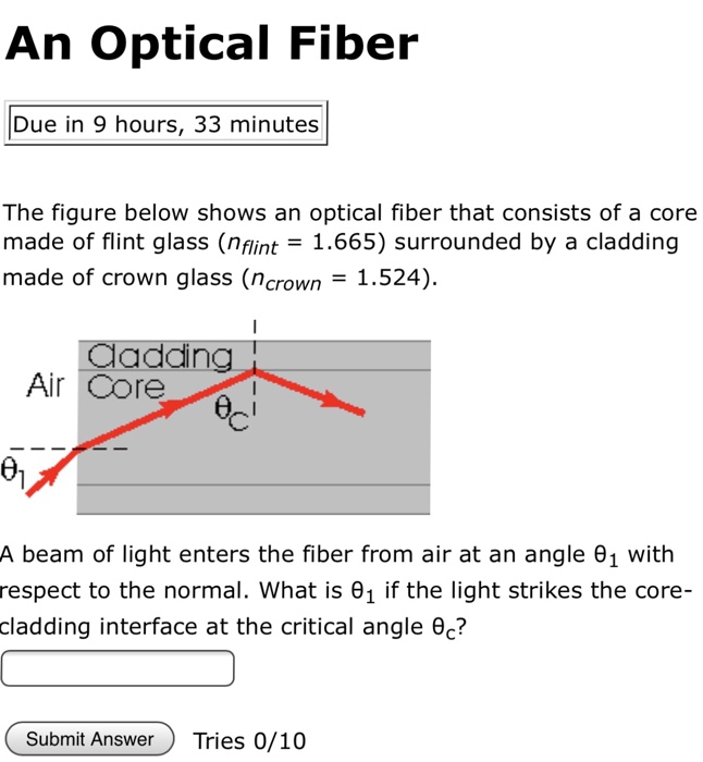 The Figure Below Shows An Optical Fiber That Consists Chegg Com