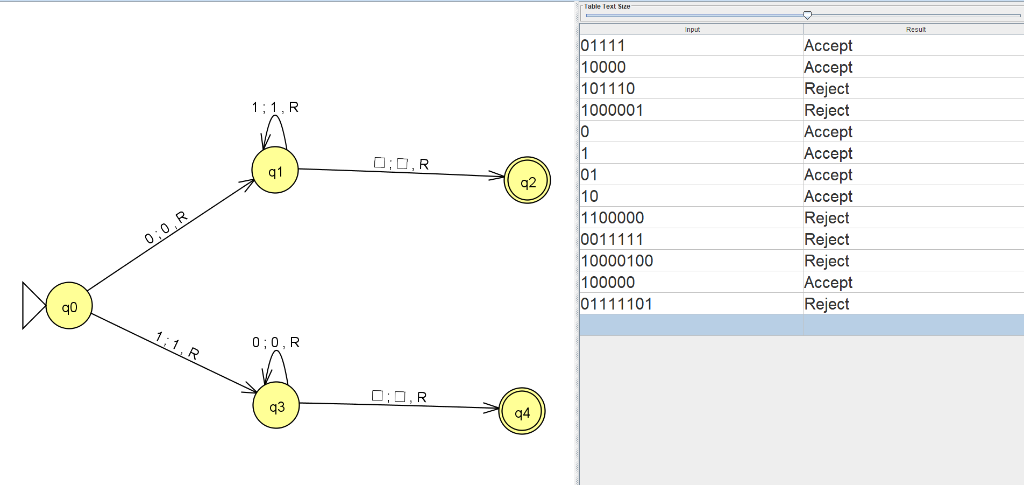 Table Text Siee Accept Accept Reject Reject Accept Accept Accept Accept Reject Reject Reject Accept Reject 10000 101110 10000