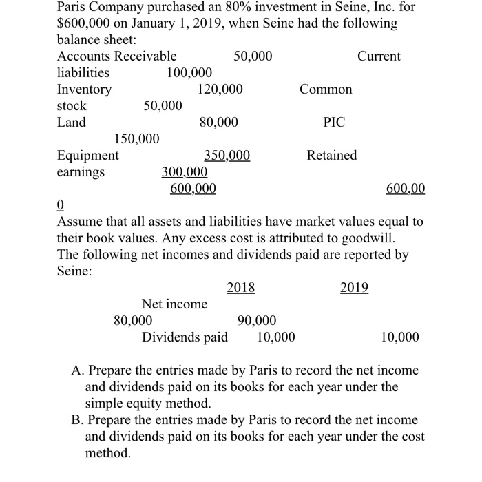 Paris company purchased an 80% investment in seine, inc. for $600,000 on january 1, 2019, when seine had the following balanc