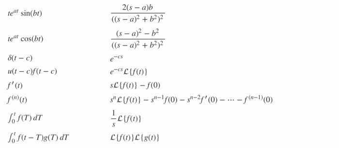 Solved You Will Want To Use The Table Of Laplace Transfor Chegg Com