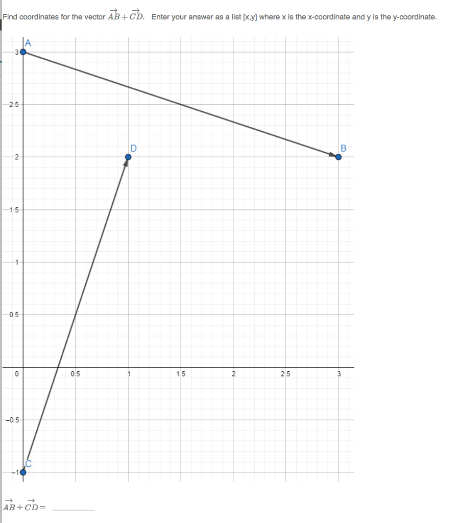 Solved Find coordinates for the vector AB+CD. Enter your | Chegg.com