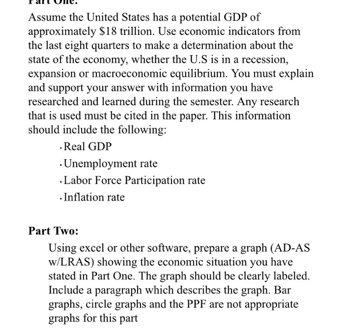 Assume The United States Has A Potential Gdp Of Chegg 