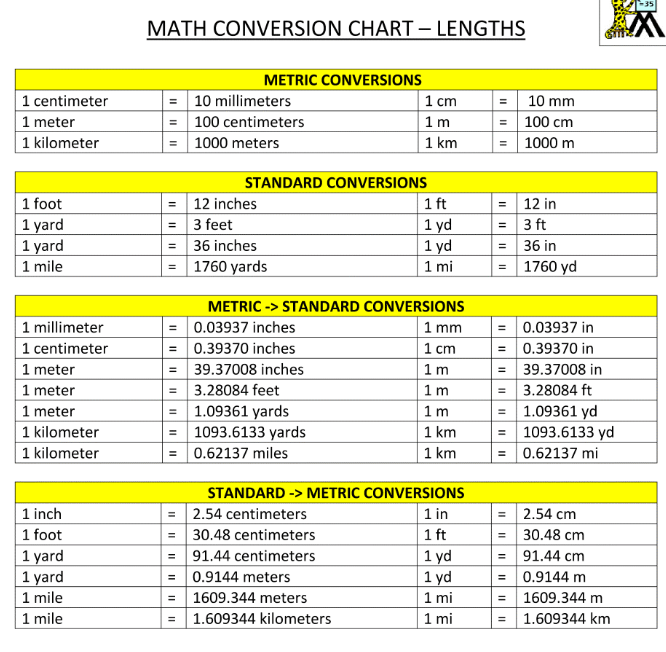 Show Metric Conversion Chart