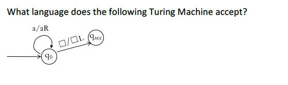 What language does the following Turing Machine accept? a/aR
