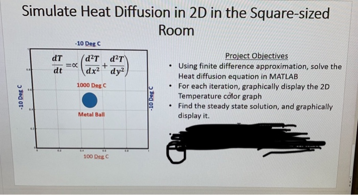 Simulate Heat Diffusion in 2D in the Square-sized Room -10 Deg C Project Objectives .Using finite difference approximation, s