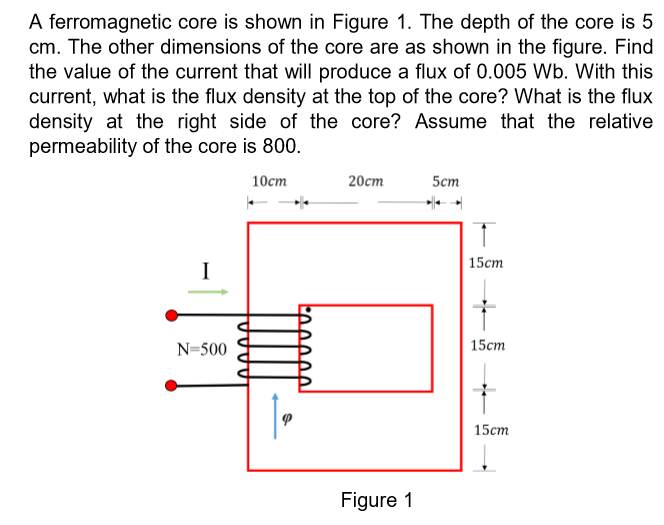 Other dimensions. Transformer with ferromagnetic Core. Core is. Transformer with ferromagnetic Core symbol. Fig. 3. Ferromagnetic Bobbin (a) Front view (b) Side view..