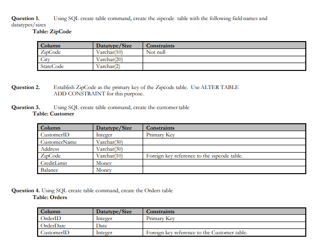 Question 1.Using SQL create table command, create the zipcode table with the following field names and datatypes/sizes Table: