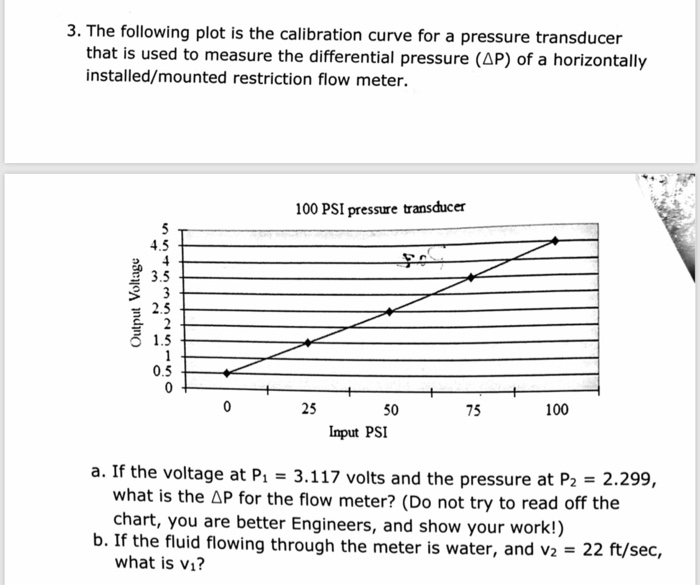 Pressure Transducer Voltage To Pressure Chart