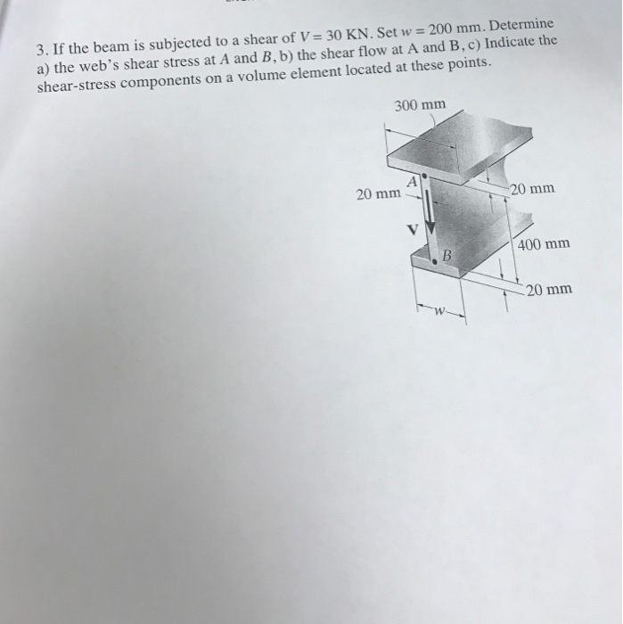 Solved If The Beam Is Subjected To A Shear Of V 30 Kn Chegg Com